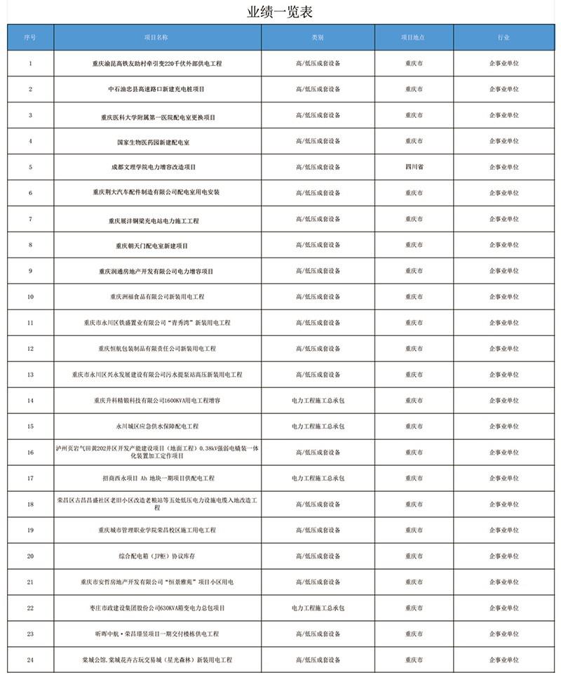 业绩一览表