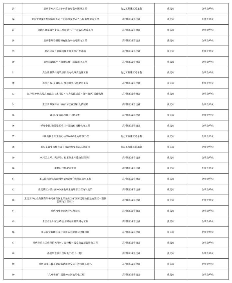 业绩一览表