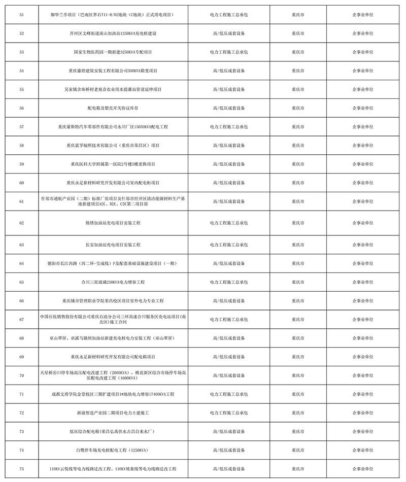 业绩一览表