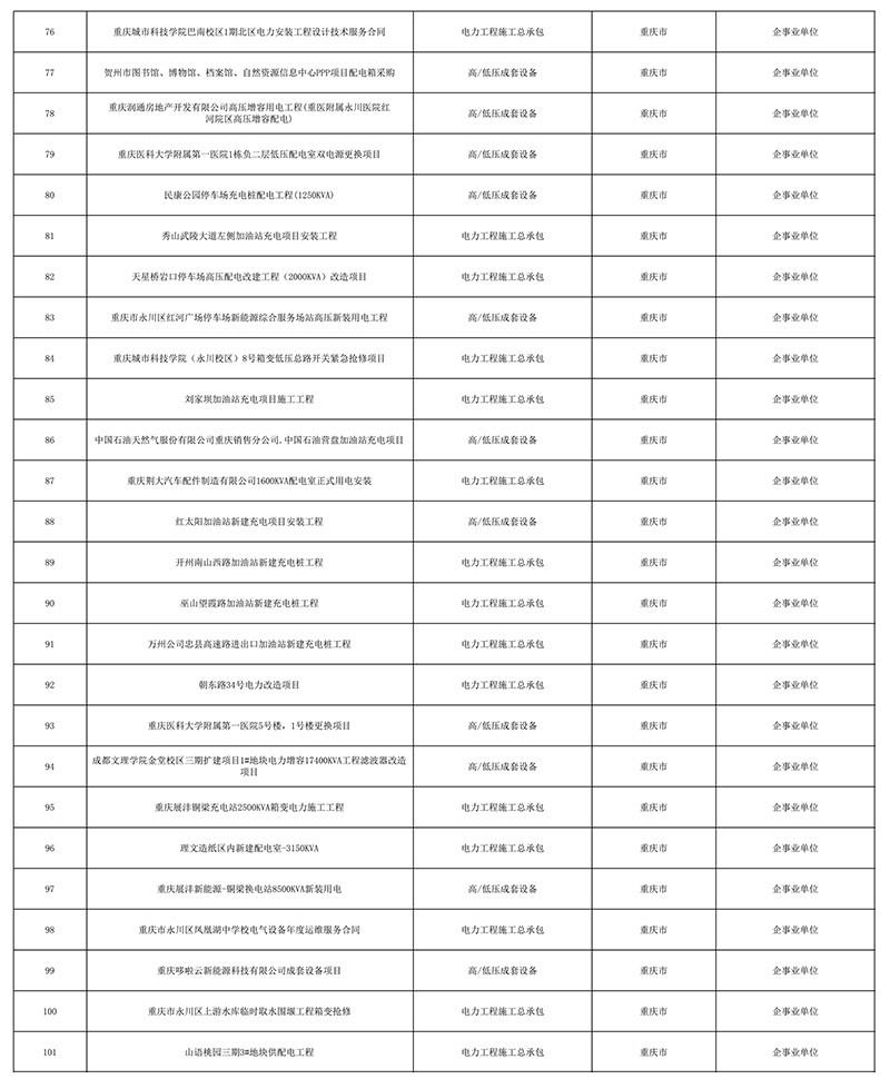业绩一览表
